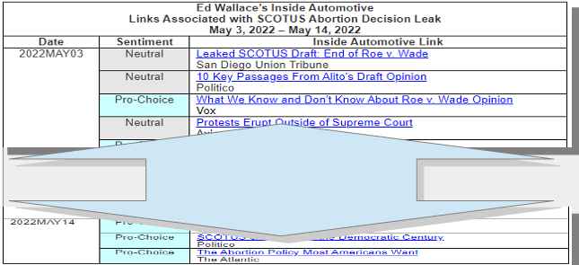 Table:  Ed Wallace Inside Automotive Links Associated with SCOTUS Leak
