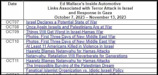 Table: Ed Wallace's Inside Automotive Sites Links Associated with Terror Attack in Israel and Response in Gaza